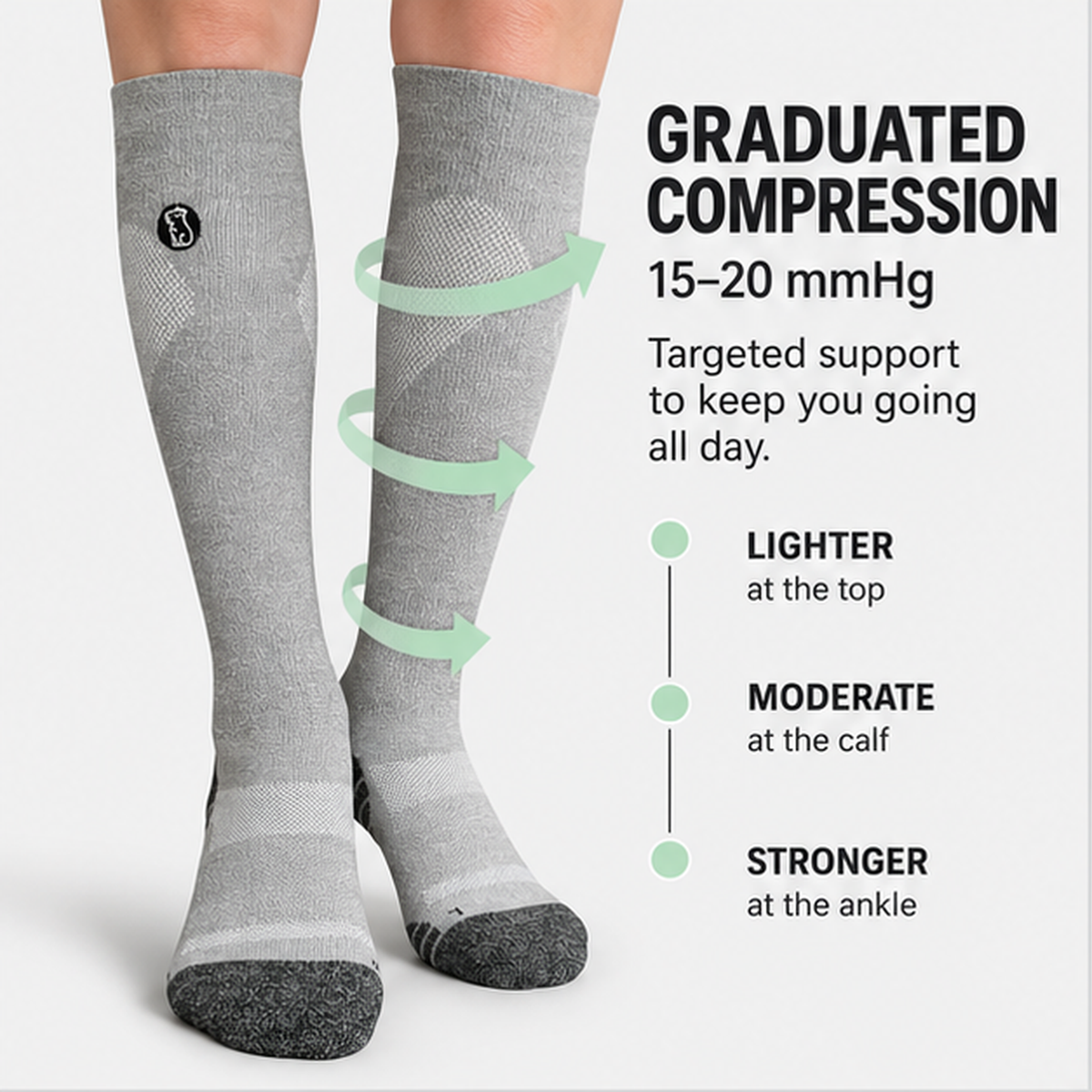 Capy compression socks: graduated 15–20 mmHg compression, lighter at the top, moderate at the calf, stronger at the ankle